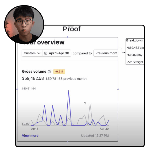 $50,000+ client monetization methods