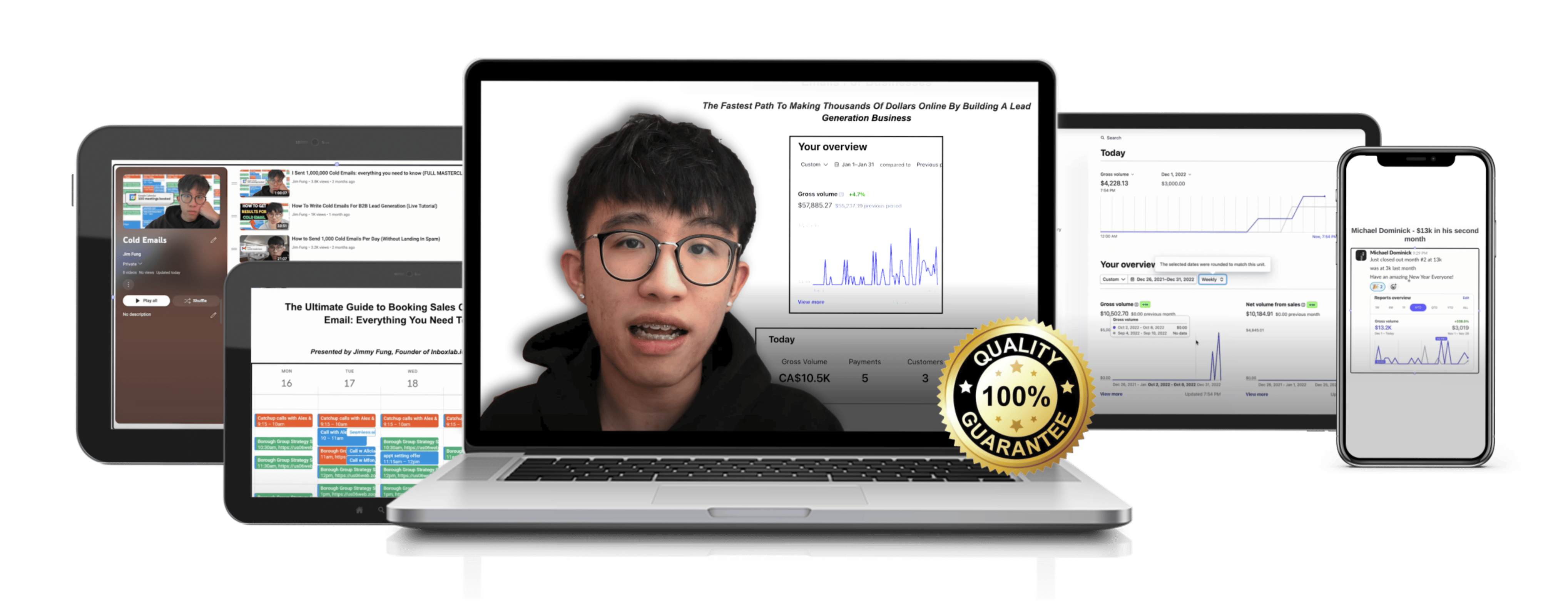 Everything you get: training, dashboards, templates and bonuses