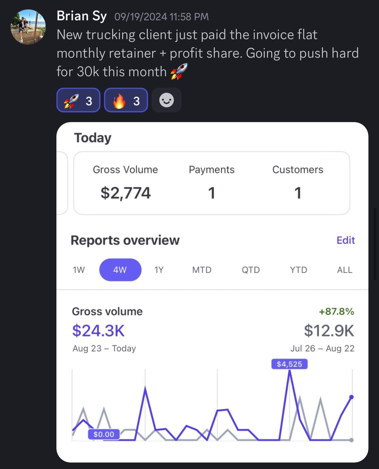 Student result: $24.3K in 4 weeks