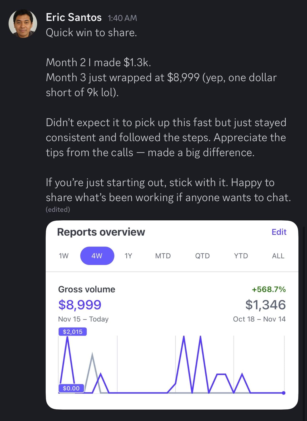 Student result: $8,999 in month 3