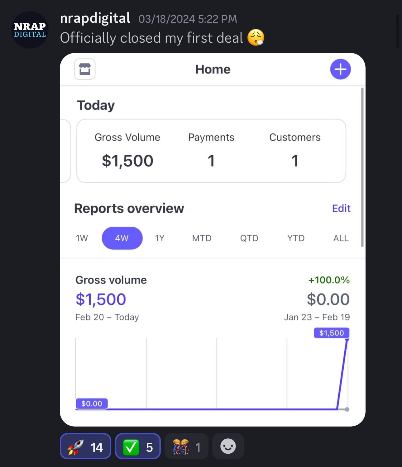 Student result: officially closed first deal, $1,500